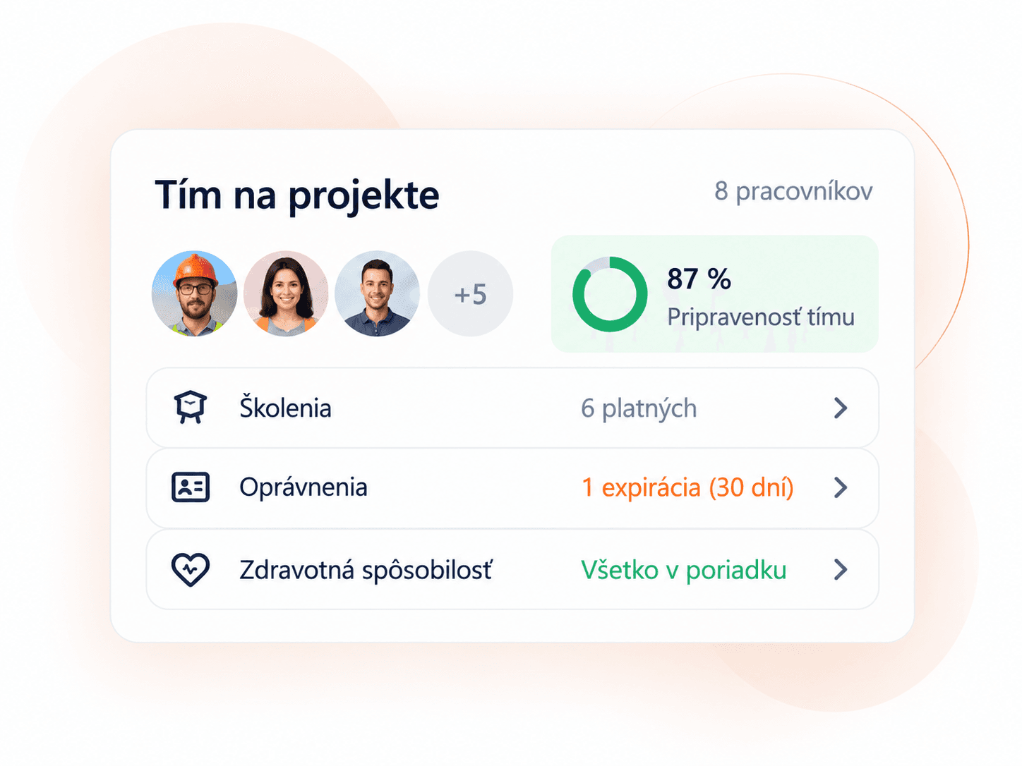 Prehľad pracovníkov a ich pripravenosti v ThinkWise